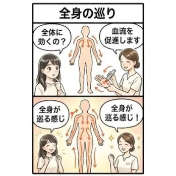 前回「イトオテルミーって何？」のお話をしましたが、いちばん多...